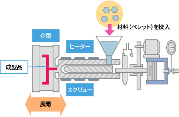 成形加工イメージ